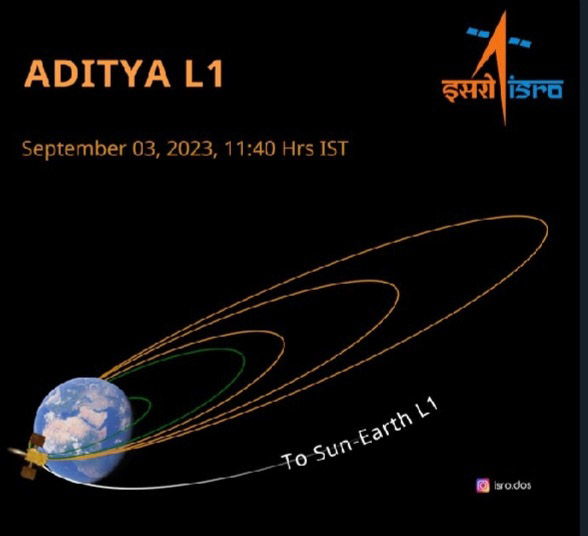 ISRO'sAdityaL1Mission_HimbuMail