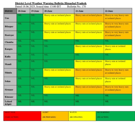 Monsoon Forays Towards Himachal, Heavy Rains Expected from June 20 