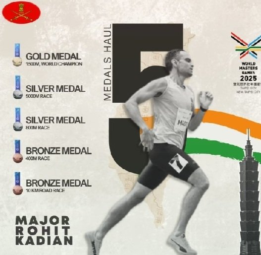 IndainArmyMajorAllTheWayinTaiwan