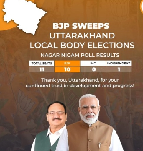 BJP Sweeps Uttarakhand Municipal Polls 