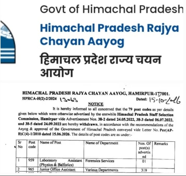 HCANotificationJobsCutSukhuGovernment