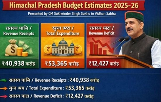 HPCMbudget2026_27